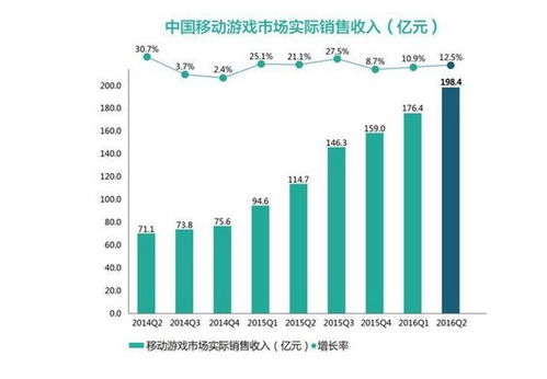 4月中国游戏市场收入骤降，环比下降4.21%