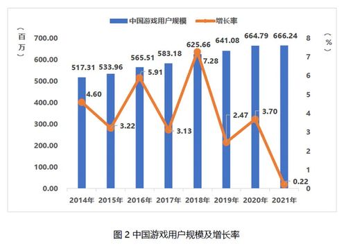 4月中国游戏市场收入骤降，环比下降4.21%