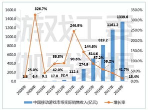 4月中国游戏市场收入骤降，环比下降4.21%