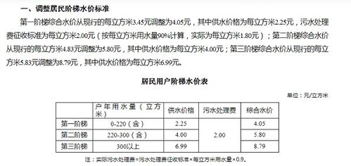 上海即将实施新的居民用水价格调整政策？郊区与中心城区的调整时间略有不同，详情请查看公告