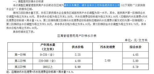 上海即将实施新的居民用水价格调整政策？郊区与中心城区的调整时间略有不同，详情请查看公告