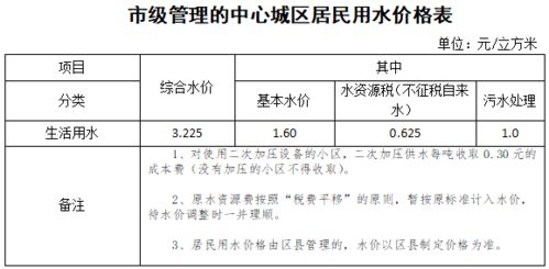 上海即将实施新的居民用水价格调整政策？郊区与中心城区的调整时间略有不同，详情请查看公告