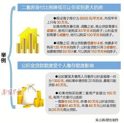 粤19市房贷政策调整：首付最低1.5成，广深为何还没同步?