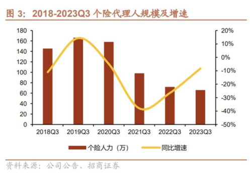 中国人寿：利润连降，蒸发近5000亿

人寿巨亏，蒸发市值约5000亿