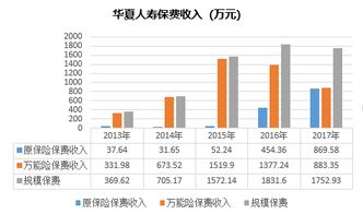 中国人寿：利润连降，蒸发近5000亿

人寿巨亏，蒸发市值约5000亿