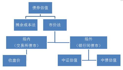 财富的圆：父子不同的投资轨迹