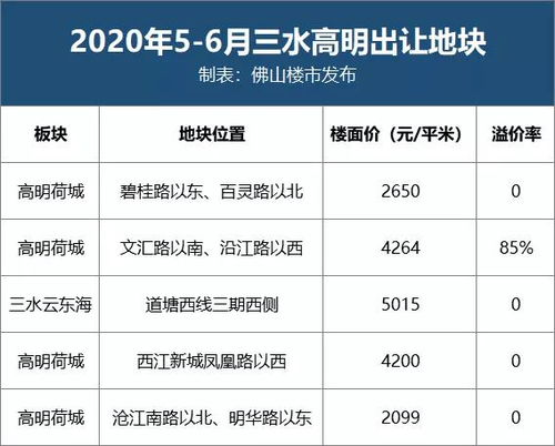 浙江多地政府公布：开发商回购部分房源，原备案价已降至7折