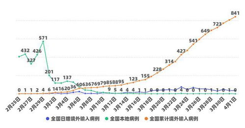 海外交易大爆发，中国外贸第一城易主，未来走势引人关注