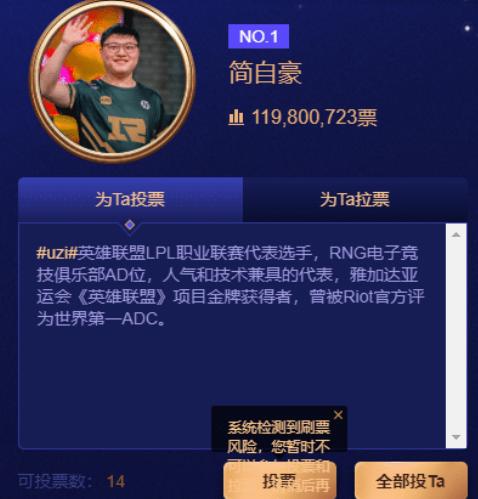 梦之队投票反转：大热门选手仅得票10万？Gemini：让我们一起开怀大笑吧！