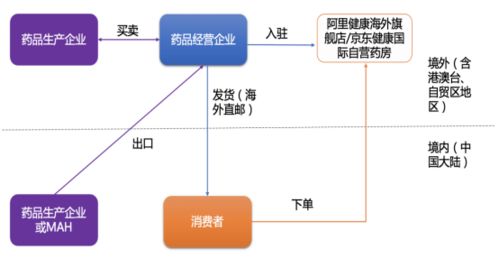 警惕高血压、心梗脑卒中的风险点：四个策略的管理方式