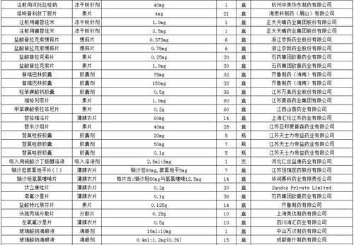 第十批国家药品集采全面启动，近140个品种符合条件