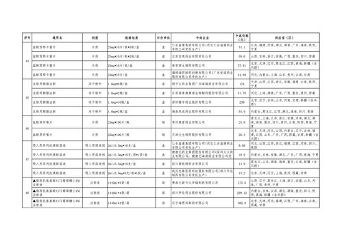 第十批国家药品集采全面启动，近140个品种符合条件