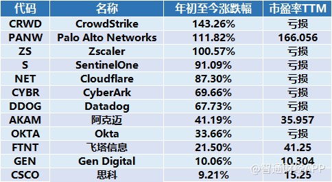 AI‘卖铲人’英伟达，如何凭借创新引领业绩猛涨?