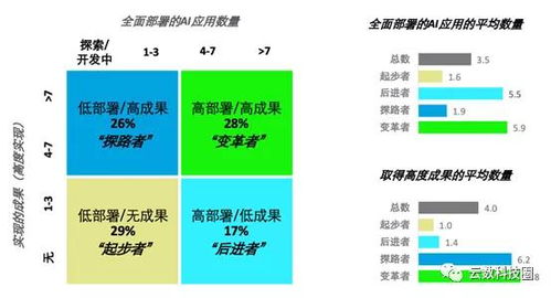 AI算法驱动的精准数据分析报告：如何利用先进技术提升工作效率