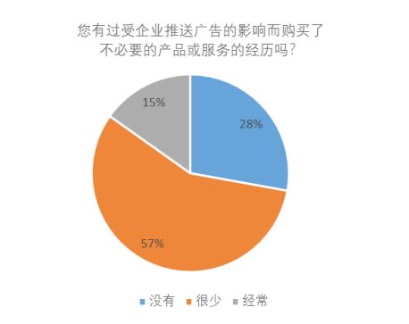 AI算法驱动的精准数据分析报告：如何利用先进技术提升工作效率