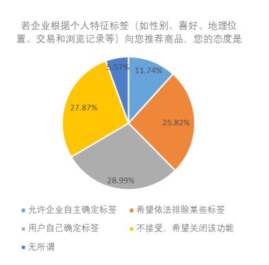 AI算法驱动的精准数据分析报告：如何利用先进技术提升工作效率