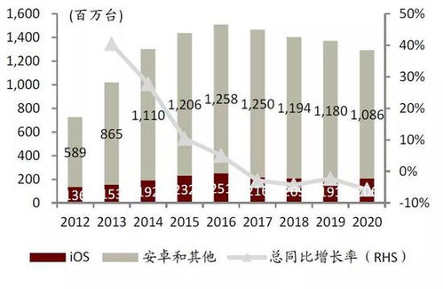 中国半导体产能预计在未来五年增长四成，提升产业竞争力

可以调整一些表达方式，使更简洁明了，如：

1. 中国半导体产能有望在未来五年翻倍
2. 预期在未来五年内，中国半导体产能将增长40%
3. 中国半导体产能的扩张预计在接下来的五年中将达到近40% 

根据你的需求和喜好选择最合适的表达方式。