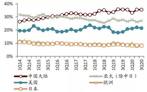 中国半导体产能预计在未来五年增长四成，提升产业竞争力

可以调整一些表达方式，使更简洁明了，如：

1. 中国半导体产能有望在未来五年翻倍
2. 预期在未来五年内，中国半导体产能将增长40%
3. 中国半导体产能的扩张预计在接下来的五年中将达到近40% 

根据你的需求和喜好选择最合适的表达方式。