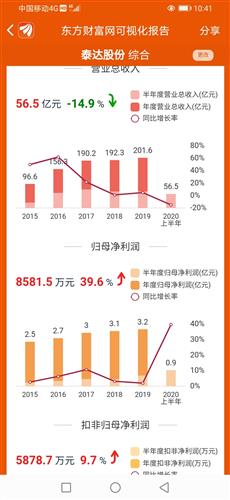 渤海银行重大负面消息：股价大幅下跌，市值蒸发超过80%