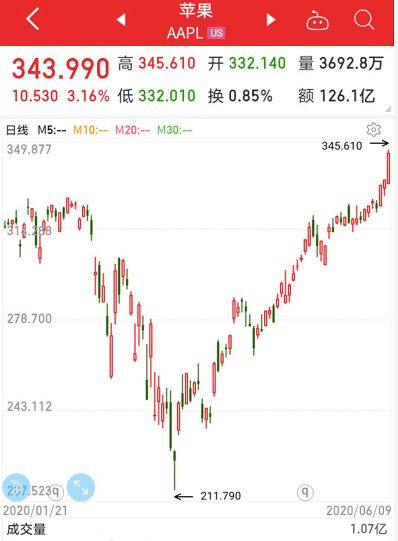 渤海银行重大负面消息：股价大幅下跌，市值蒸发超过80%