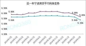 10余省份跟进出台全面调控政策：全民降首付，贷款利率全面调整