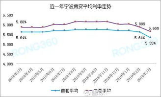 10余省份跟进出台全面调控政策：全民降首付，贷款利率全面调整