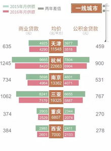 10余省份跟进出台全面调控政策：全民降首付，贷款利率全面调整