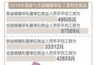 10余省份跟进出台全面调控政策：全民降首付，贷款利率全面调整