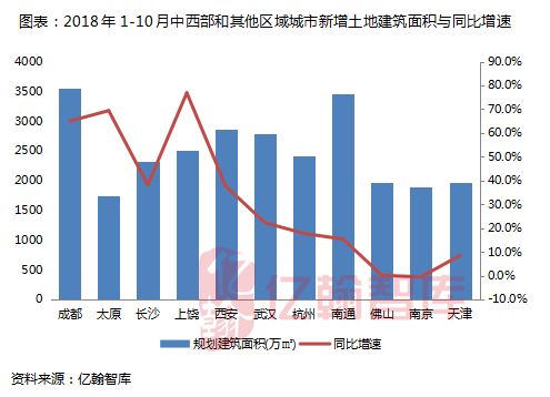 揭秘东莞最新楼市新政：提振信心，优化政策，推动市场复苏