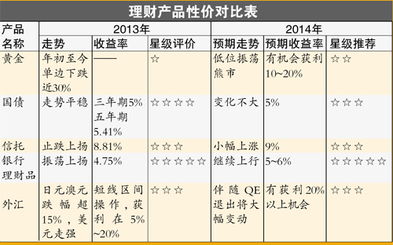 怀旧服整改之路，策划偏离原意，目标只为金钱盈利