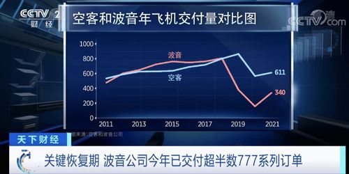 波音公司中国交付延期问题频发：777等多款型号存在潜在爆炸风险