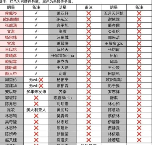 好样的！多位台湾艺人支持统一，装聋作哑的都被网友拉进了黑名单