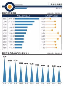 日省万元付首付？一线城市已被排除！各城市对此有何反应?