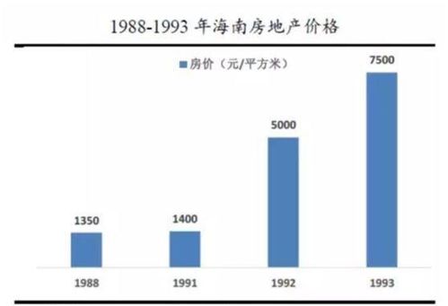 日省万元付首付？一线城市已被排除！各城市对此有何反应?