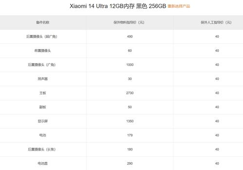 DXO竟然批评小米14 Ultra，这个差别能有多大？