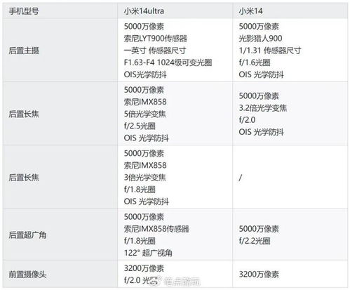 DXO竟然批评小米14 Ultra，这个差别能有多大？