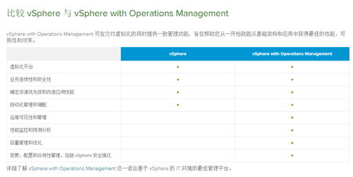 大公司宣布，将大幅度提高VMware产品价格