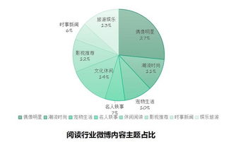 京东低价压力激发了出版业的火花：为什么低价引发图书销售狂潮?