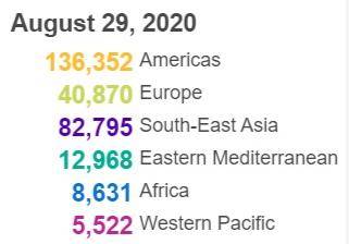 世卫组织警告:两年内将有1300万人因新冠病毒去世，全球预期寿命可能下降