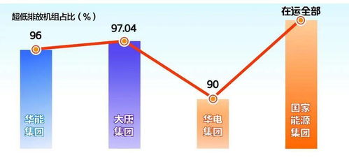 盘中宝：AI驱动的清洁能源发展迎来新突破，巨头布局加速推进

盘点: AI驱动下的清洁能源行业格局重塑，国家电投旗下的盘中宝值得关注