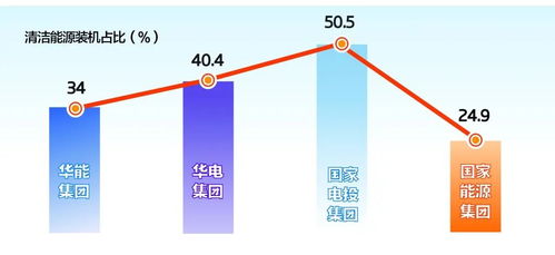 盘中宝：AI驱动的清洁能源发展迎来新突破，巨头布局加速推进

盘点: AI驱动下的清洁能源行业格局重塑，国家电投旗下的盘中宝值得关注