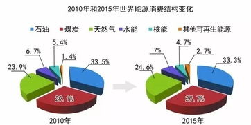 盘中宝：AI驱动的清洁能源发展迎来新突破，巨头布局加速推进

盘点: AI驱动下的清洁能源行业格局重塑，国家电投旗下的盘中宝值得关注