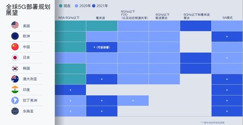 5G 异网漫游正式商用：利好全国14亿用户体验