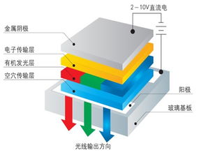 抢占移动显示新高地：面板厂商争夺OLED市场

抢占移动显示新热点，面板厂商争夺OLED市场