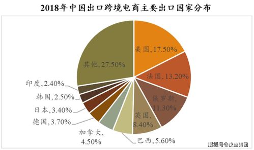 2024年：亚马逊加速全球布局，将如何改变跨境电商物流格局？