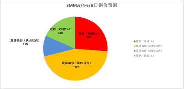 绿色需求旺盛：分析师预测，铜价将大幅上涨，投资者需关注四倍的涨幅可能性