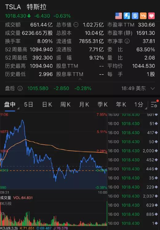 纳指、特斯拉和英伟达等巨头涨幅走高，分析师：将降息时间推延至9月