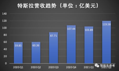 纳指、特斯拉和英伟达等巨头涨幅走高，分析师：将降息时间推延至9月