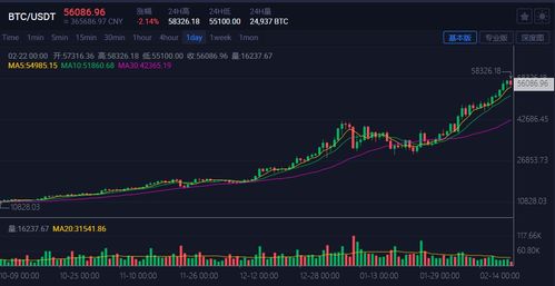 纳指、特斯拉和英伟达等巨头涨幅走高，分析师：将降息时间推延至9月