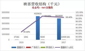 《燕云十六声》：全新付费模式，凭借高质量与审美赢得收益